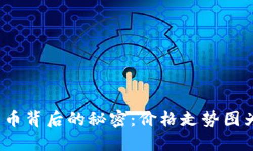 揭开区块链发币背后的秘密：价格走势图为何起伏不定？
