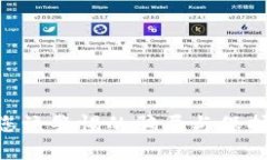 IM Token钱包：您该警惕的骗局与保护自我的关键策