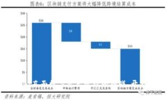 以太坊钱包Tokenim：直面数字资产管理的挑战，开