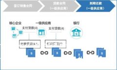 如何轻松掌握Tokenim安卓国际版使用技巧，颠覆你