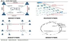 : 青岛区块链政策：机遇与挑战并存，未来在哪里