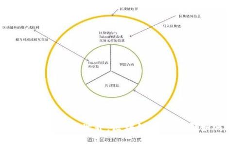 biati面对面临挑战的世界，区块链创业公司如何颠覆传统？