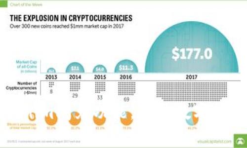 如何高效利用Tokenim闪兑功能，打破数字货币交易的常规壁垒