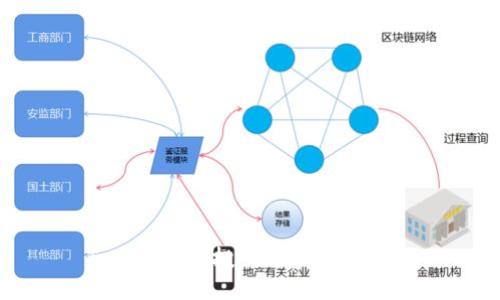 Tokenim空投：骗局还是机遇？